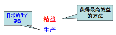 班組如何開(kāi)展精益生產(chǎn)