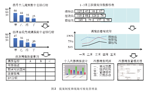 班組管理與5S管理的相結合