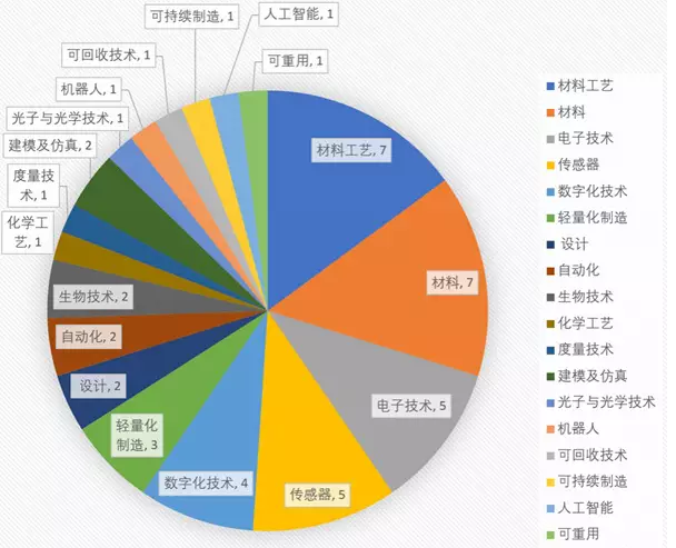 1488242852177046964.png blob.png